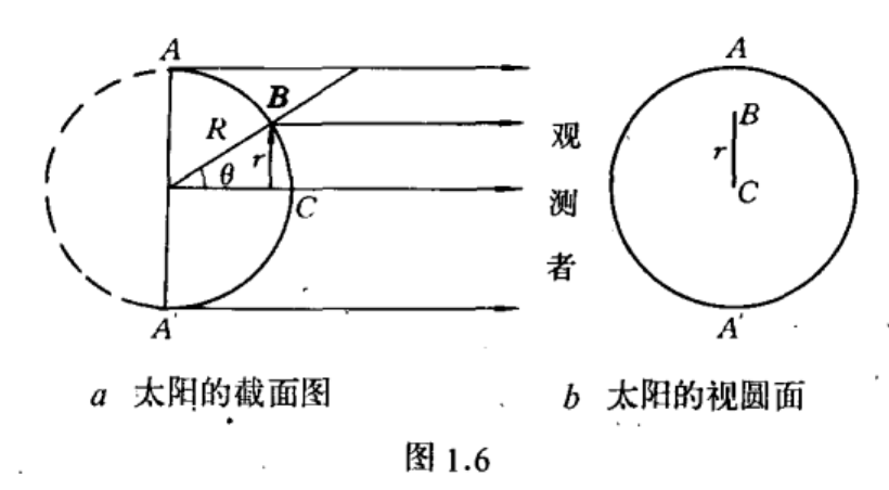 临边昏暗效应