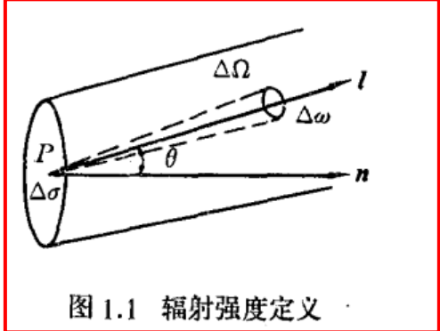 辐射强度定义